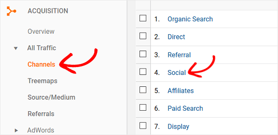 Canales sociales en Google Analytics Canales sociales en Google Analytics
