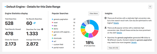 Ejemplo de métricas de SearchWP Ejemplo de métricas de SearchWP