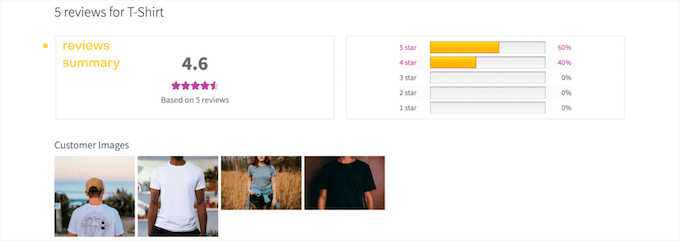 Página de producto de WooCommerce mejorada con reseñas