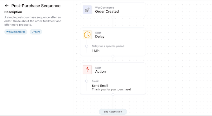 The FunnelKit Automations drag and drop editor The FunnelKit Automations drag and drop editor