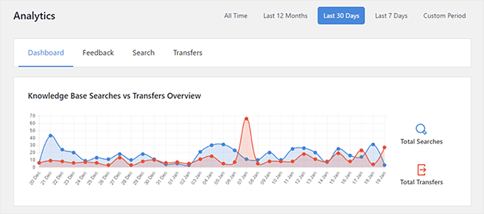 Heroic KB's analytics Heroic KB's analytics