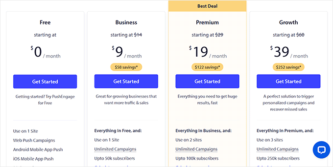 PushEngage Pricing PushEngage Pricing