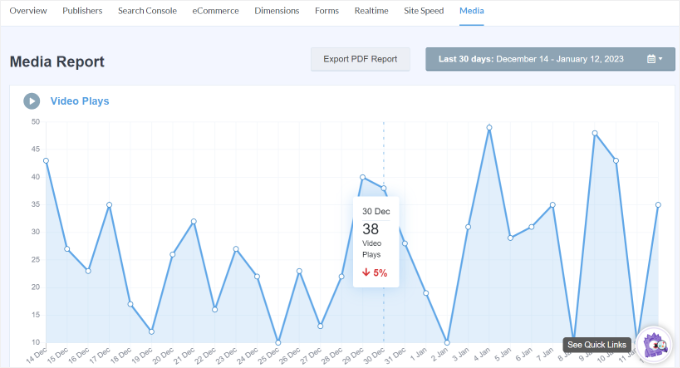 Video plays analytics in MonsterInsights Video plays analytics in MonsterInsights