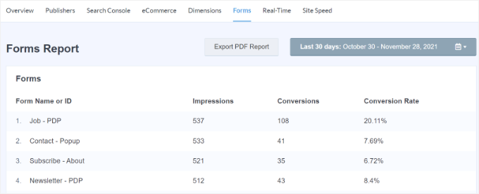Form tracking reports in MonsterInsights Form tracking reports in MonsterInsights