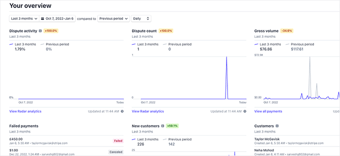 Stripe analytics Stripe analytics