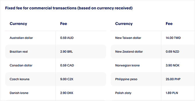 PayPal transaction fee PayPal transaction fee