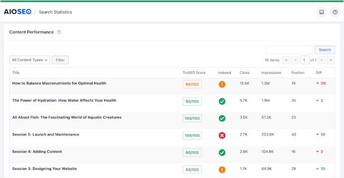 AIOSEO's content performance report AIOSEO's content performance report