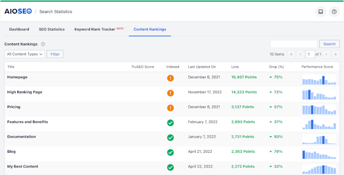 Monitor content rankings Monitor content rankings