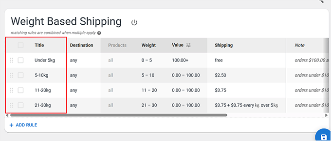 Add a title for each shipping rule Add a title for each shipping rule