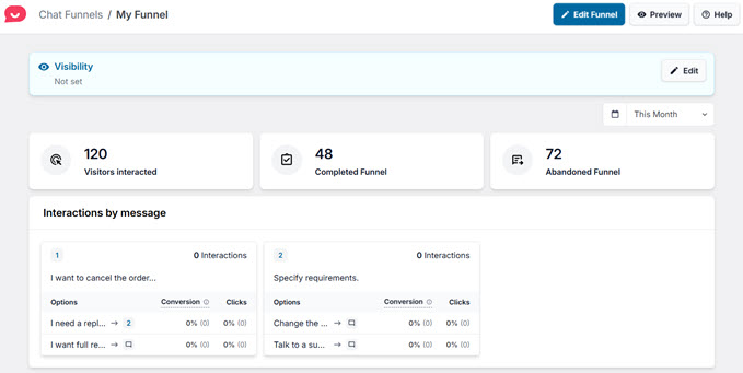 wpchat funnel wpchat funnel