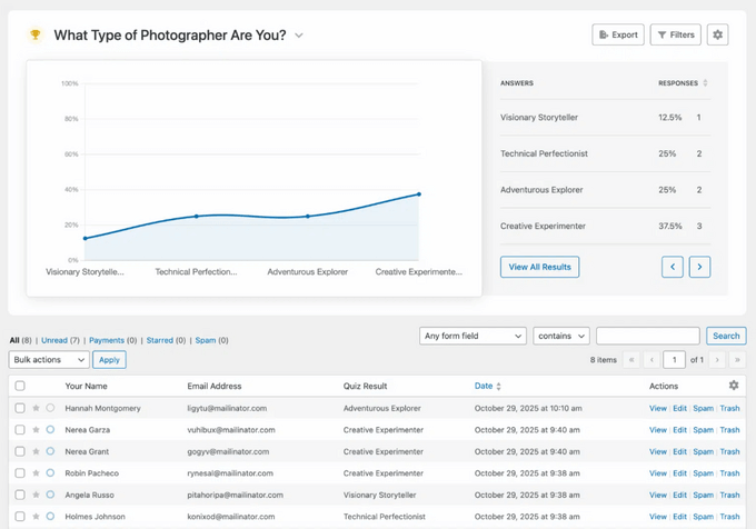 WPForms quiz analytics WPForms quiz analytics dashboard