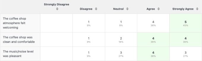 WPForms Survey Results WPForms Survey Results