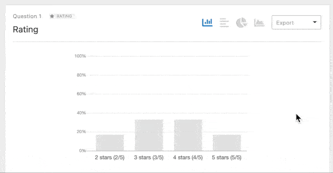 WPForms Survey Results Charts WPForms Survey Results Charts
