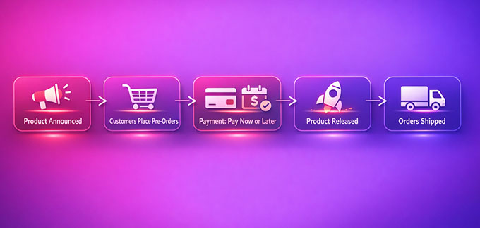 Pre-ordered product launch timeline Pre-ordered product launch timeline