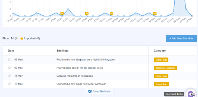 View your site notes under the report View your site notes under the report