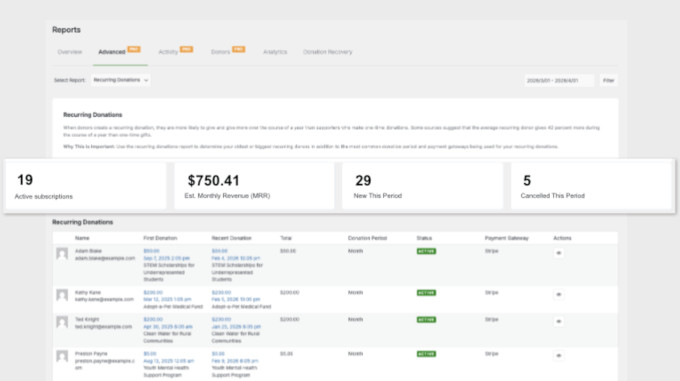 Charitable MRR dashboard Charitable MRR dashboard