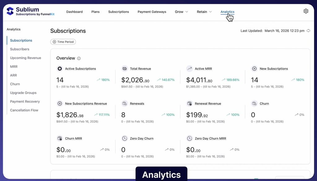 Subscriptions dashboard Subscriptions dashboard