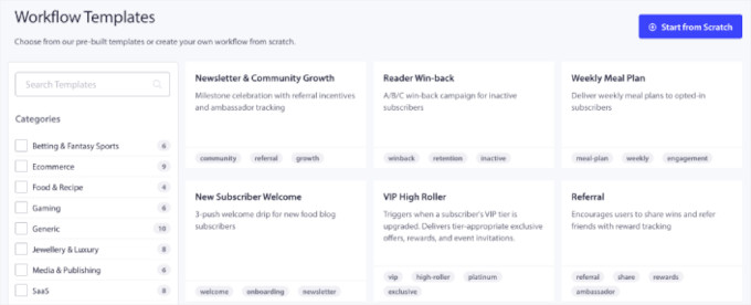 Workflow templates Workflow templates