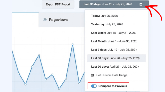 The 'Compare' Toggle in MonsterInsights Reports The 'Compare' Toggle in MonsterInsights Reports