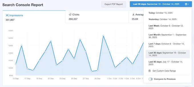 Redesigned Google Search Console report in MonsterInsights Redesigned Google Search Console report in MonsterInsights