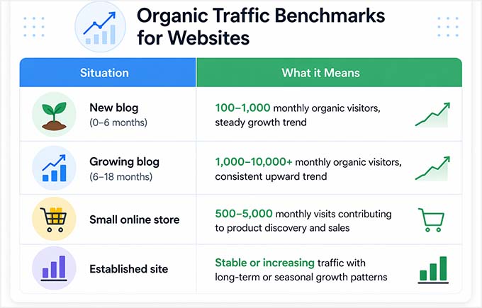 Average organic traffic for different types of websites Average organic traffic for different types of websites
