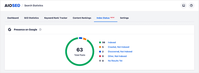 Check Google presence in AIOSEO Check Google presence in AIOSEO