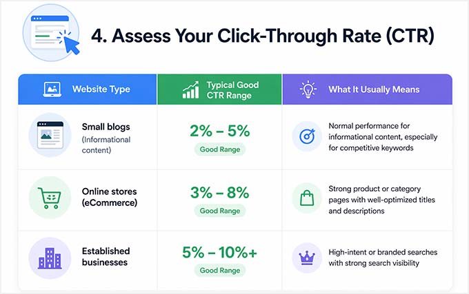 Assess CTR for SEO improvement Assess CTR for SEO improvement