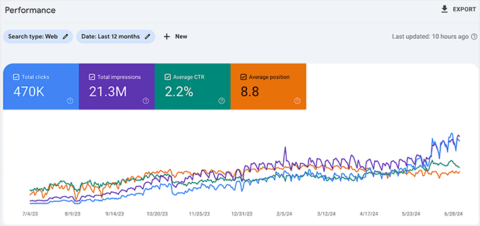 View CTR in Google Search Console View CTR in Google Search Console