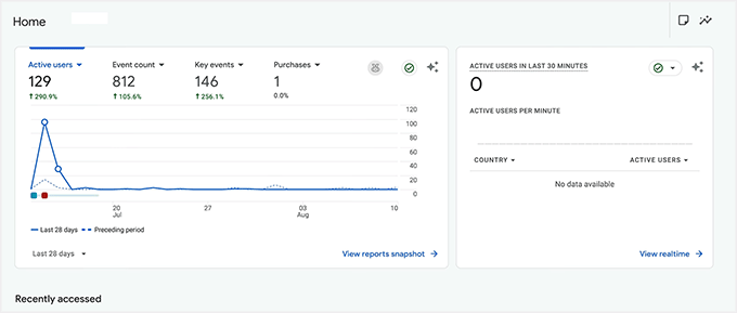 View conversions in Google Analytics View conversions in Google Analytics