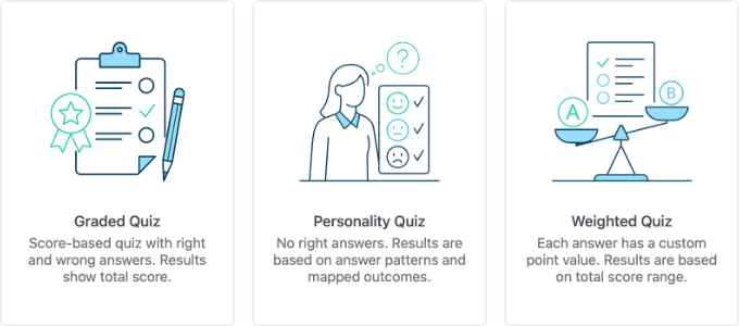 WPForms Quiz Types WPForms Quiz Types