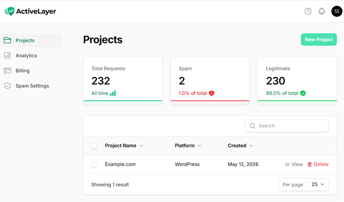 activelayer-dashboard ActiveLayer centralized spam management dashboard