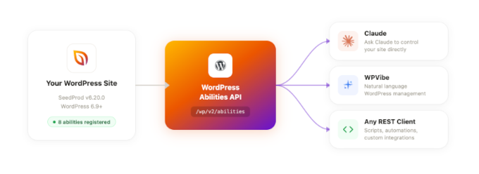 SeedProd's new AI features explained SeedProd's new AI features explained