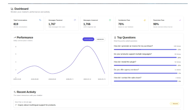 HelpJet AI dashboard HelpJet AI dashboard