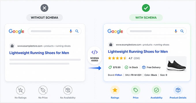 Product results with and without schema Product results with and without schema