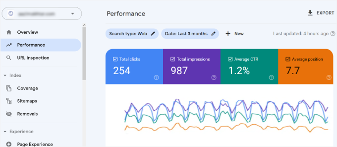 Google Search Console performance Google Search Console performance