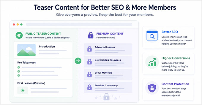 Use teaser content for better SEO Use teaser content for better SEO