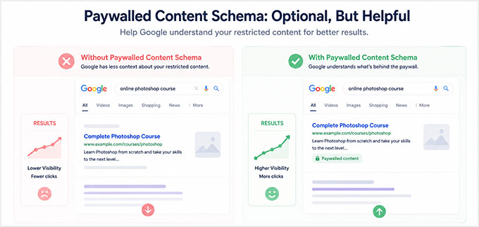 Add paywalled schema Do you need paywalled content schema?