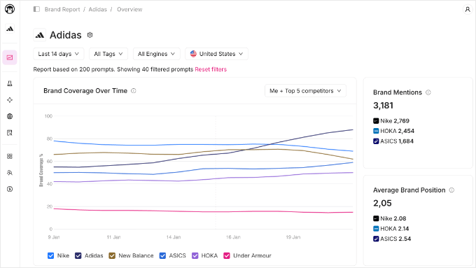 Otterly.ai Brand Report Otterly.ai Brand Report