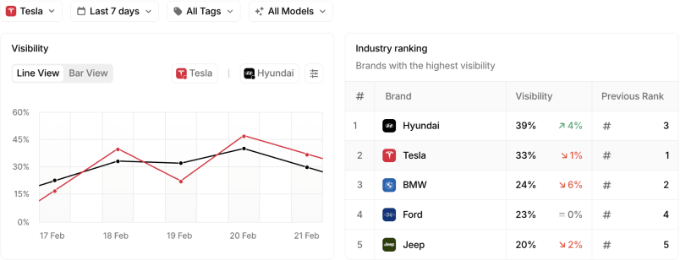 Tracking Brand Visibility With Peec AI Tracking Brand Visibility With Peec AI