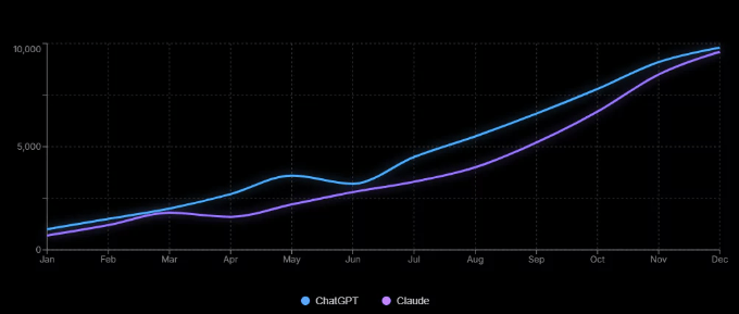 Tracking AI Visibility With Nightwatch Tracking AI Visibility With Nightwatch