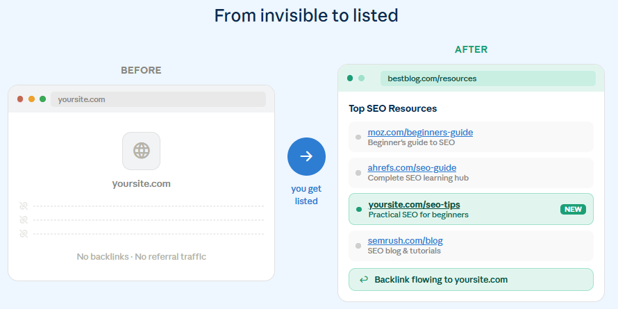 Your website listed in the resource page Your website listed in the resource page