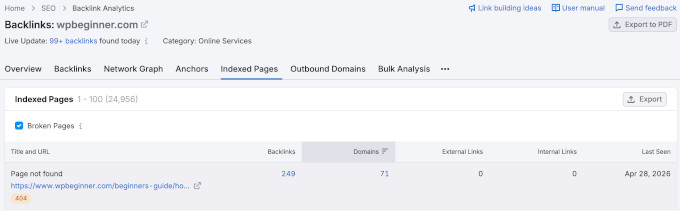 Semrush backlinks broken pages Semrush backlinks broken pages