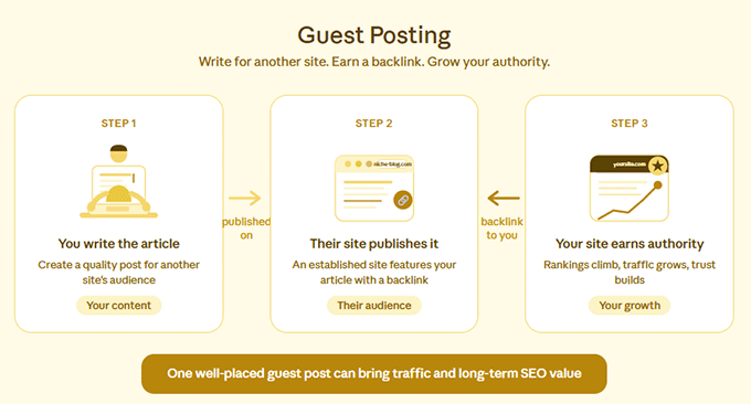 Guest posting to improve link building Guest posting to improve link building
