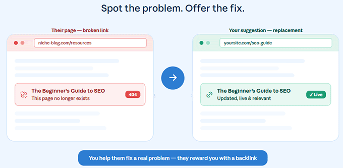 Fixing broken links Fixing broken links