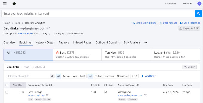 Semrush backlink analytics Semrush backlink analytics