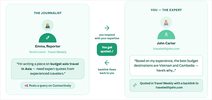 Use Connectively for backlinking Use Connectively for backlinking