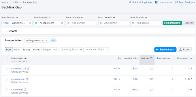 Semrush backlink gap Semrush backlink gap
