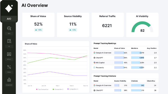 Semrush AI Visibility Overview Semrush AI Visibility Overview